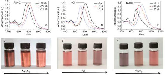 不同试剂加入量对金纳米棒光谱的影响及溶液颜色变化