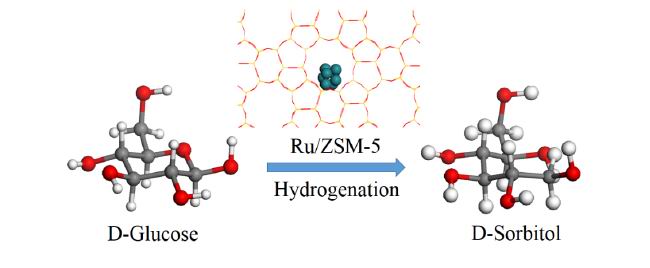     钌催化葡萄糖制备山梨醇